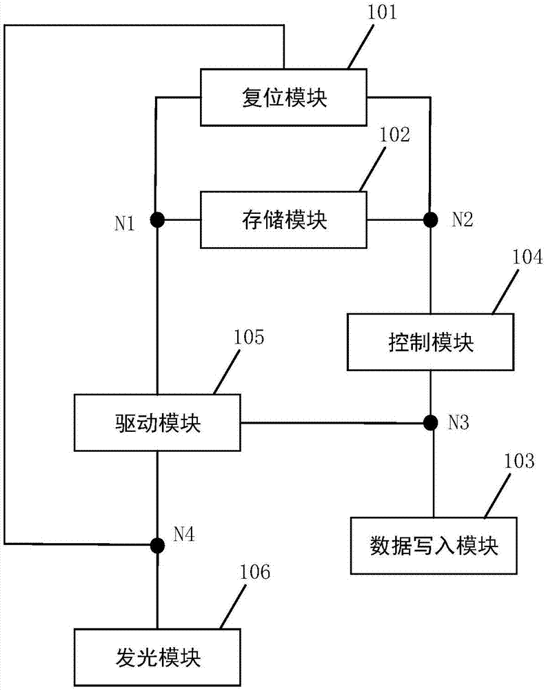 像素电路及其驱动方法、显示装置与流程