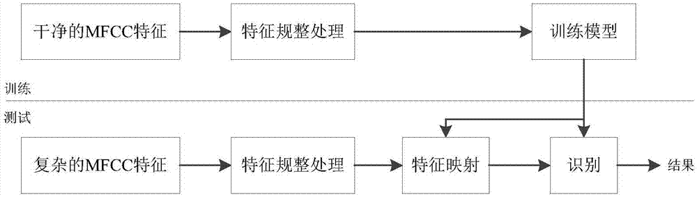 一种基于巴氏距离的语音特征映射方法及系统与流程