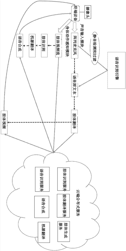 一种肢体语言翻译系统及方法与流程