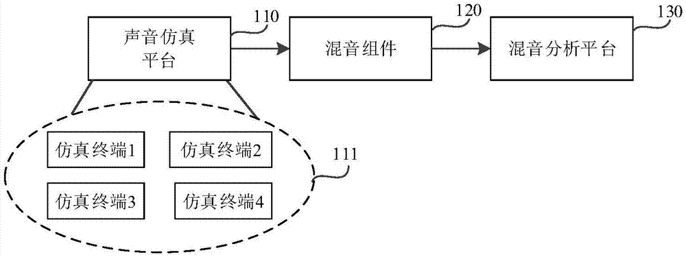 混音测试系统、方法、装置及存储介质与流程