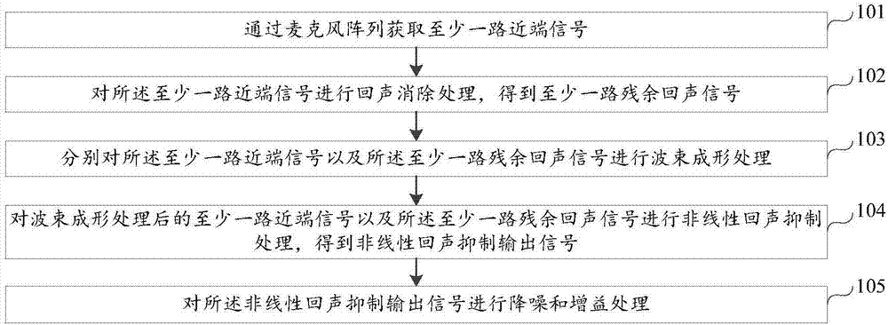 一种语音处理方法及装置与流程