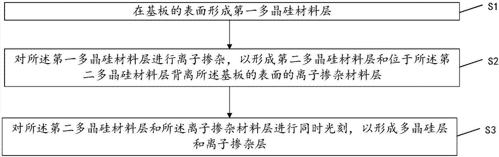 阵列基板及其制备方法、显示装置与流程