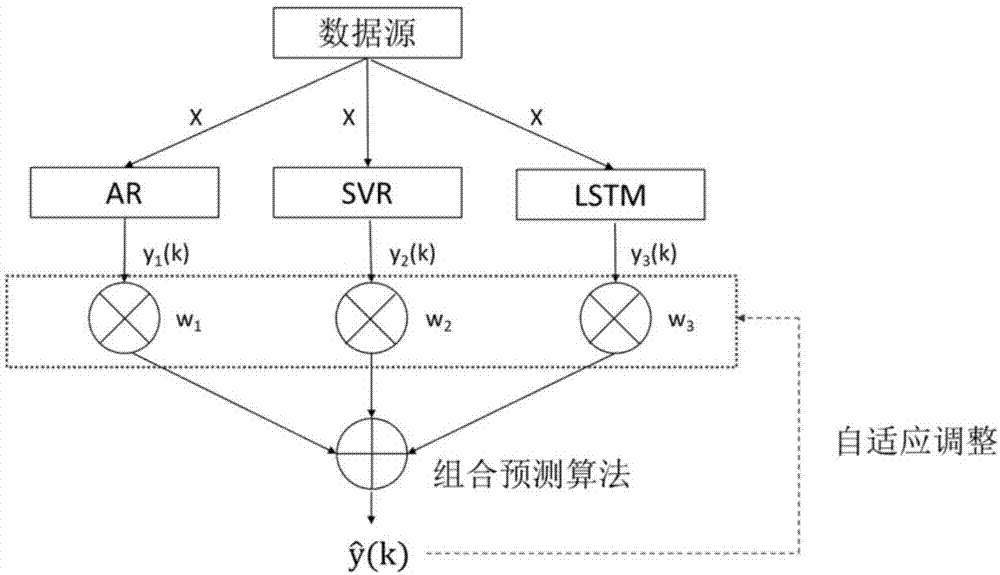 一种血糖预测方法及装置与流程