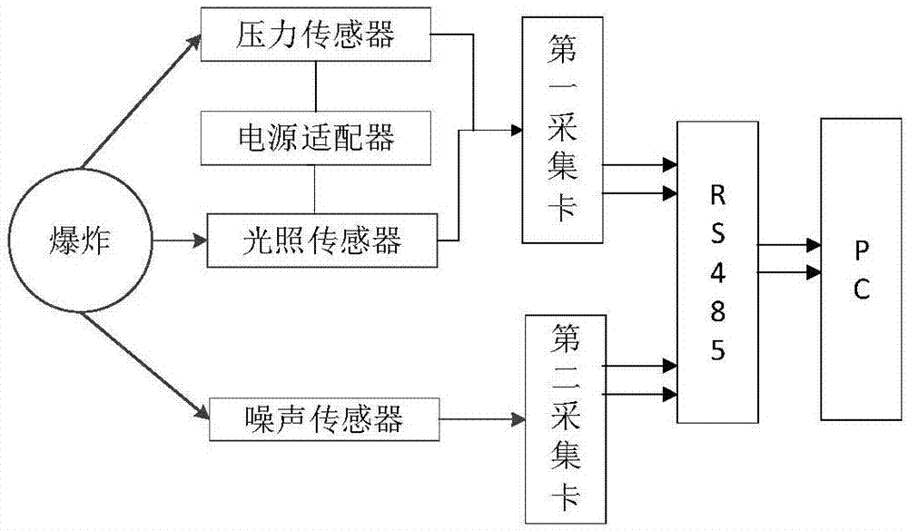 基于LabVIEW的综合致伤能力检测系统及其检测方法与流程