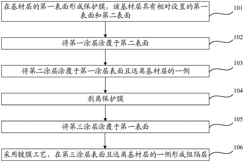 太阳能电池封装板及其制备工艺、太阳能电池的制作方法