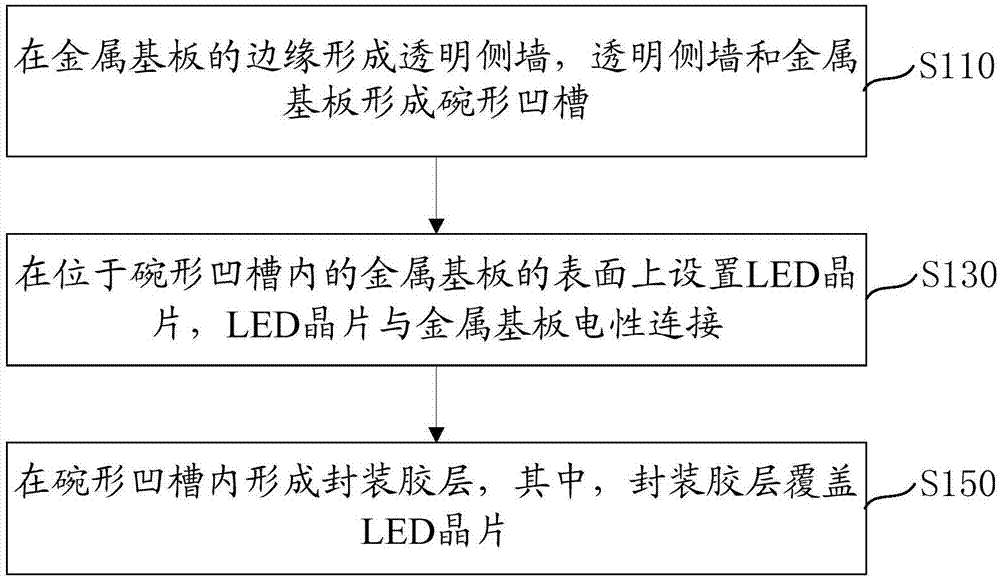 led灯珠及其制作方法与流程