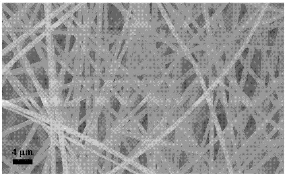 一种阳离子掺杂三元正极材料纳米纤维的制备方法与流程