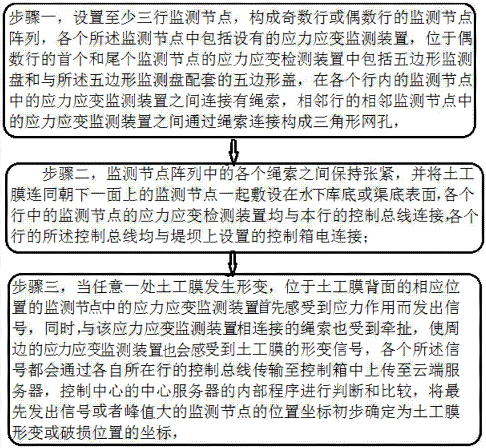 一种采用五边形监测盘的水下土工膜监测方法与流程