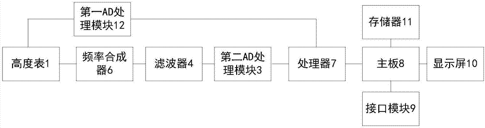 一种无线电高度测量装置，测量方法及飞行系统与流程