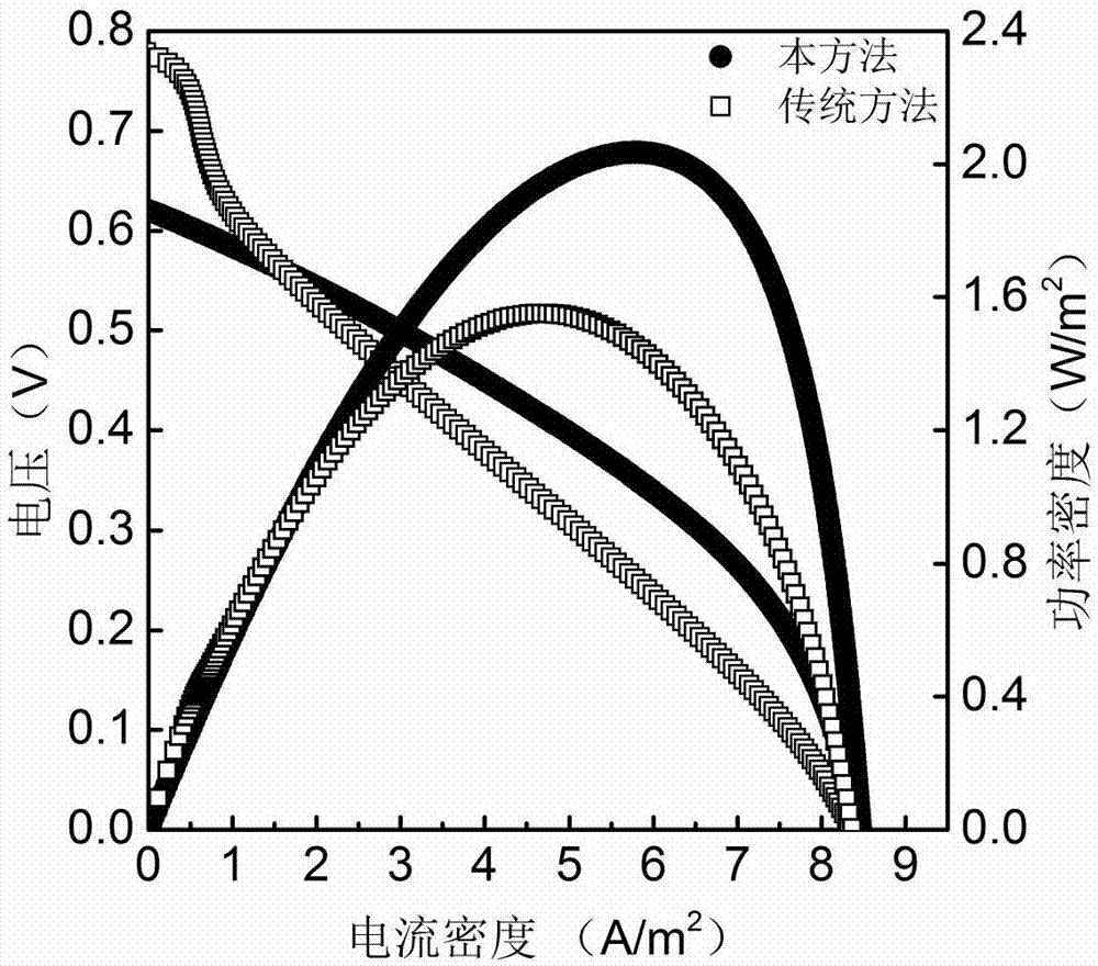 一种单室微生物燃料电池活性炭-薄膜空气阴极及其制备方法与流程