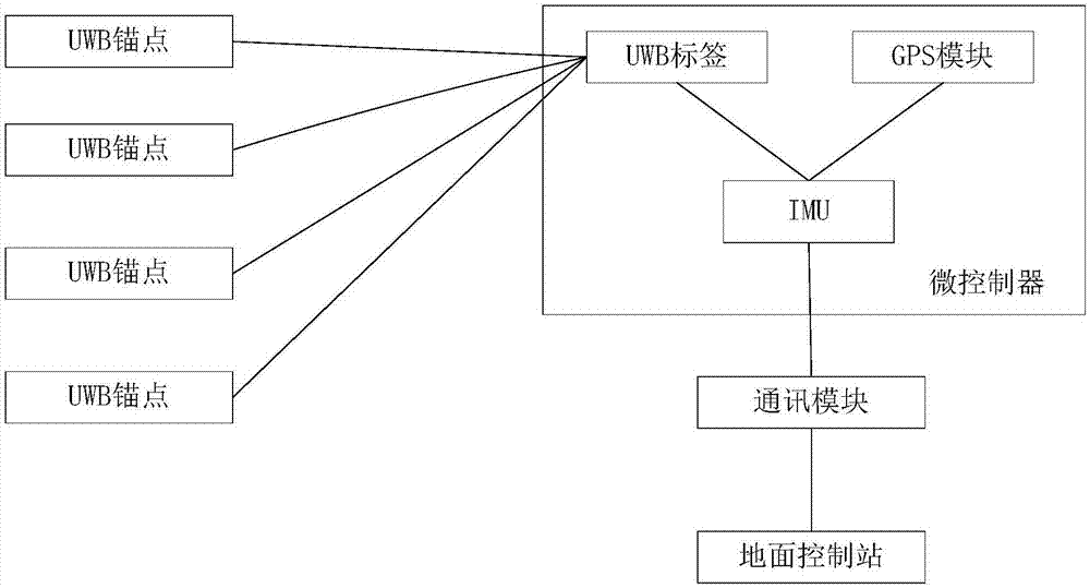 高精度定位导航系统及方法与流程