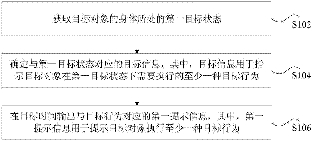 身体状态自诊软硬件系统及其用于行为提示的方法与流程