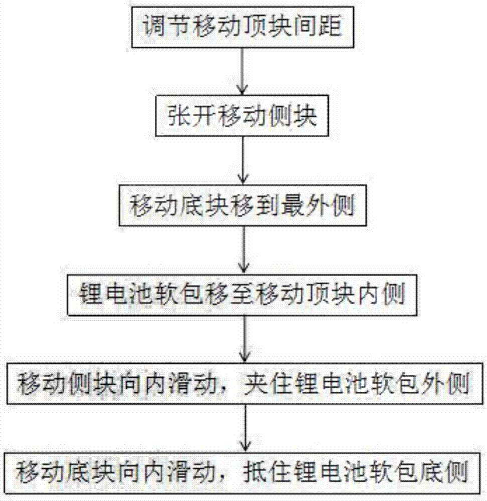 一种锂电池软包固定方法及其装置与流程