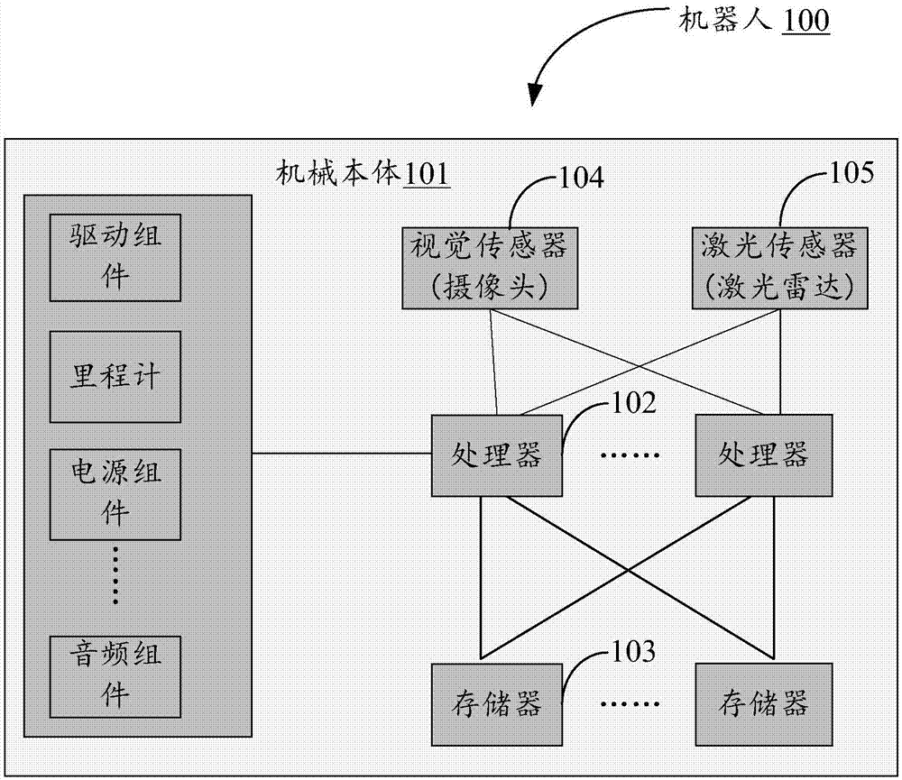 机器人重定位与环境地图构建方法、机器人及存储介质与流程