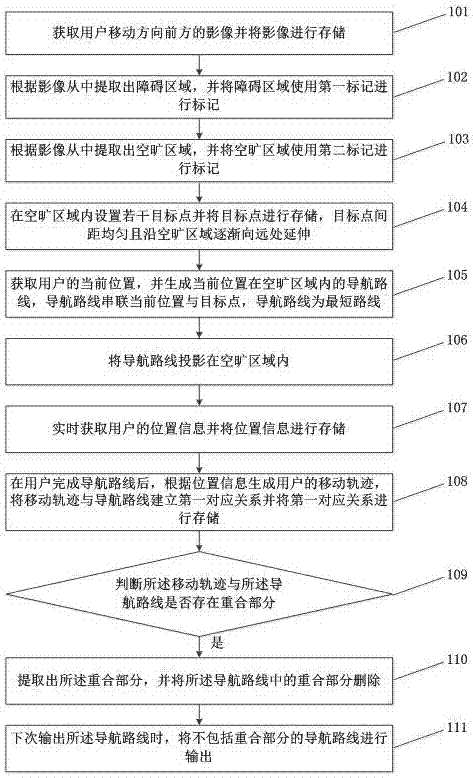 一种基于深度学习的智能学步方法及其系统与流程