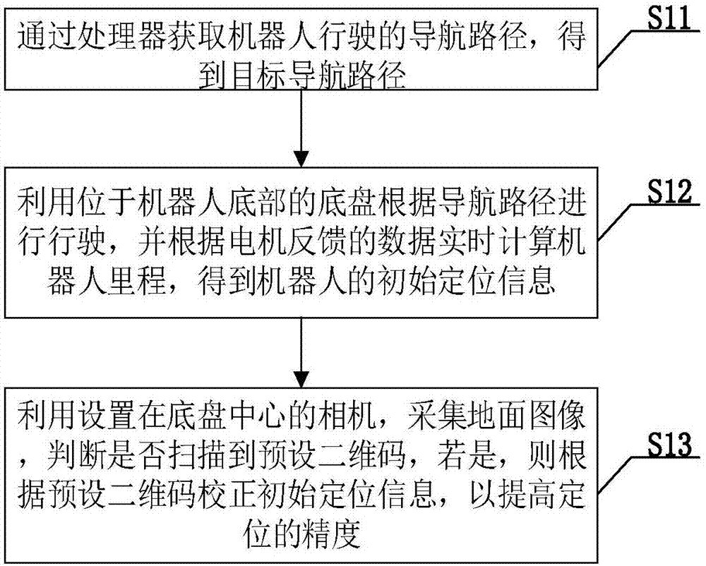 一种机器人定位方法、系统、设备及计算机可读存储介质与流程