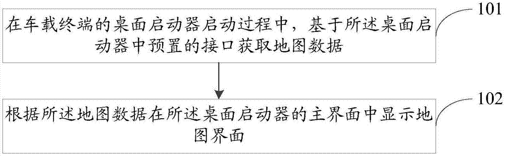 一种车载终端的界面显示方法及车载终端与流程