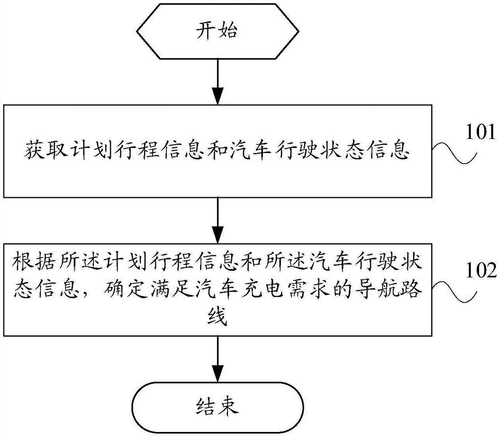 一种导航方法、装置及计算机可读存储介质与流程