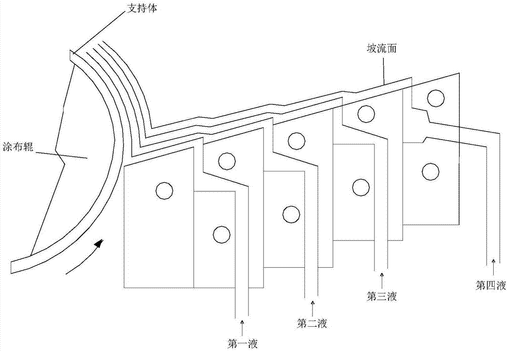 一种固态电池的复合电解质膜的制备方法与流程