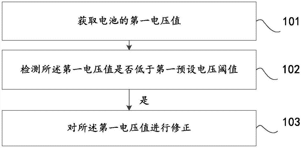 一种智能音响电池供电的优化方法及装置与流程