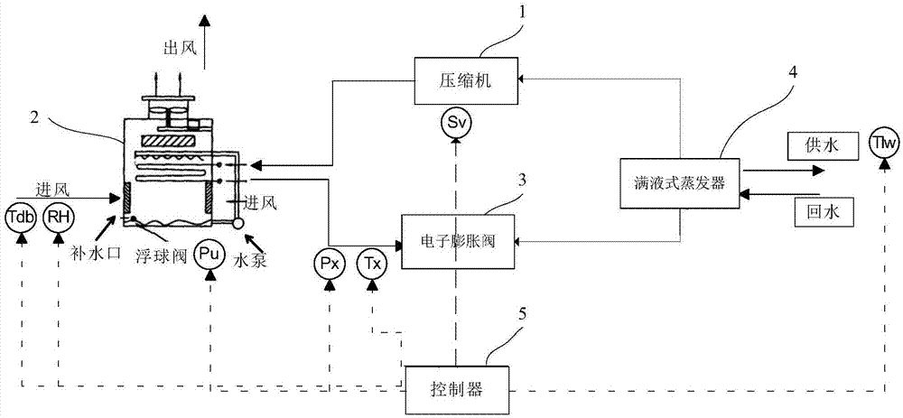 满液式蒸发器的液位控制方法和制冷循环系统与流程