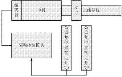 高精度磁编码器的原点位置设置方法与流程