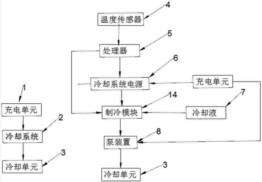 一种新电能源电池用的冷却系统的制作方法