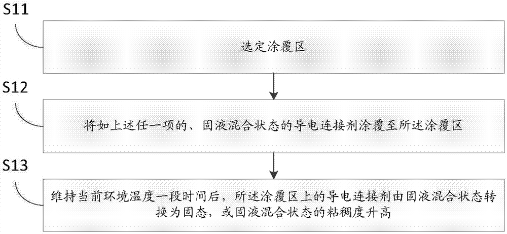 一种导电连接剂及其使用方法与流程