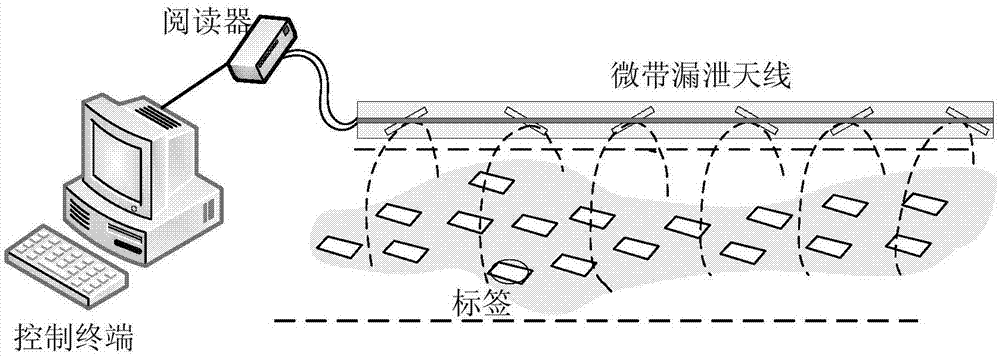 面向超高频无源RFID分布式覆盖应用的微带漏泄天线的制作方法