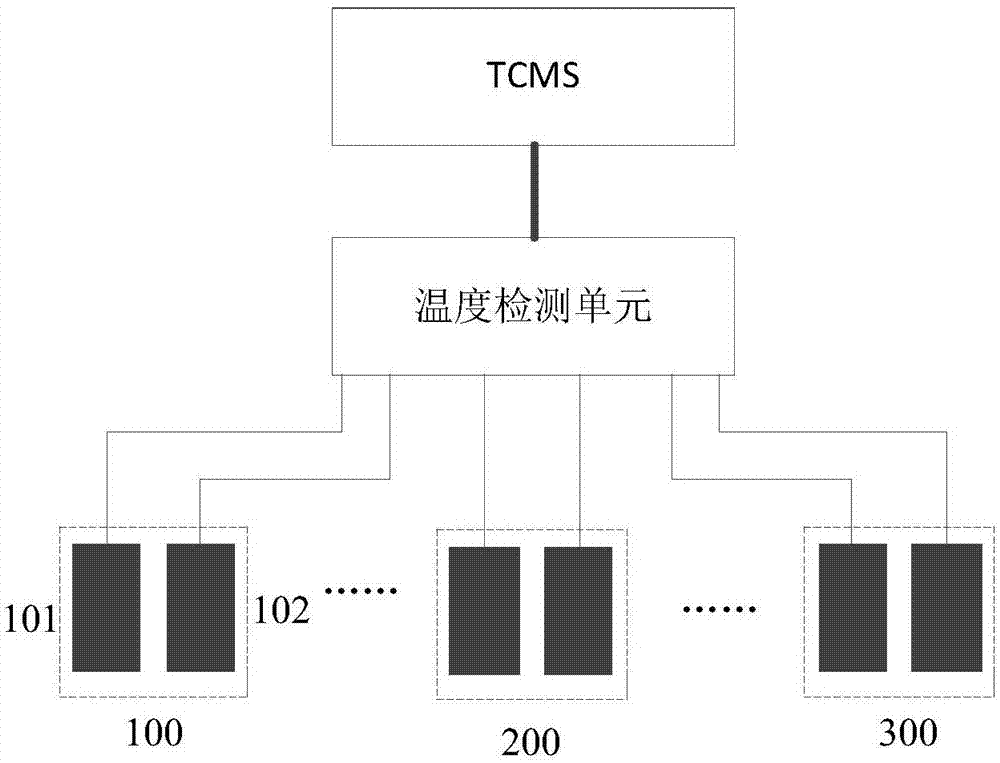 一种列车温度检测方法、装置及系统与流程