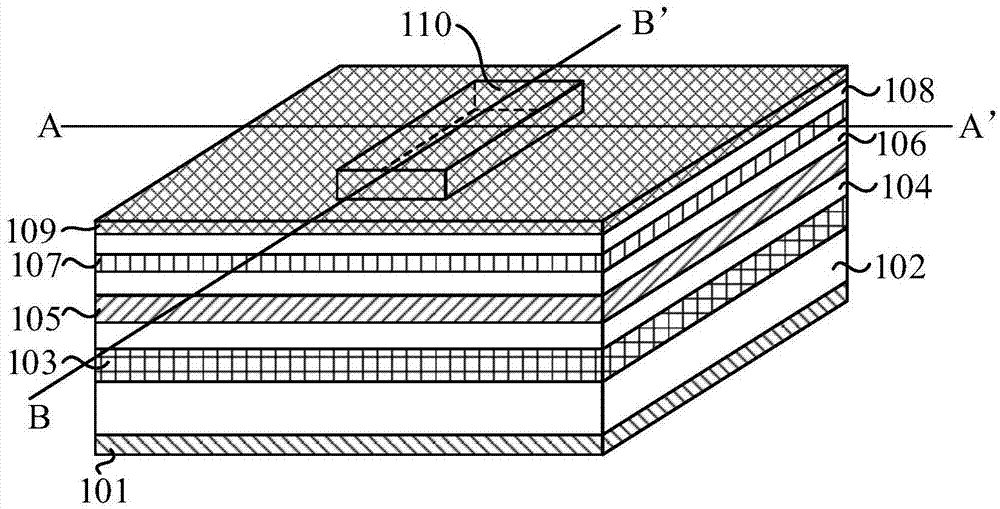 一种半导体激光器的制作方法、半导体激光器及巴条与流程