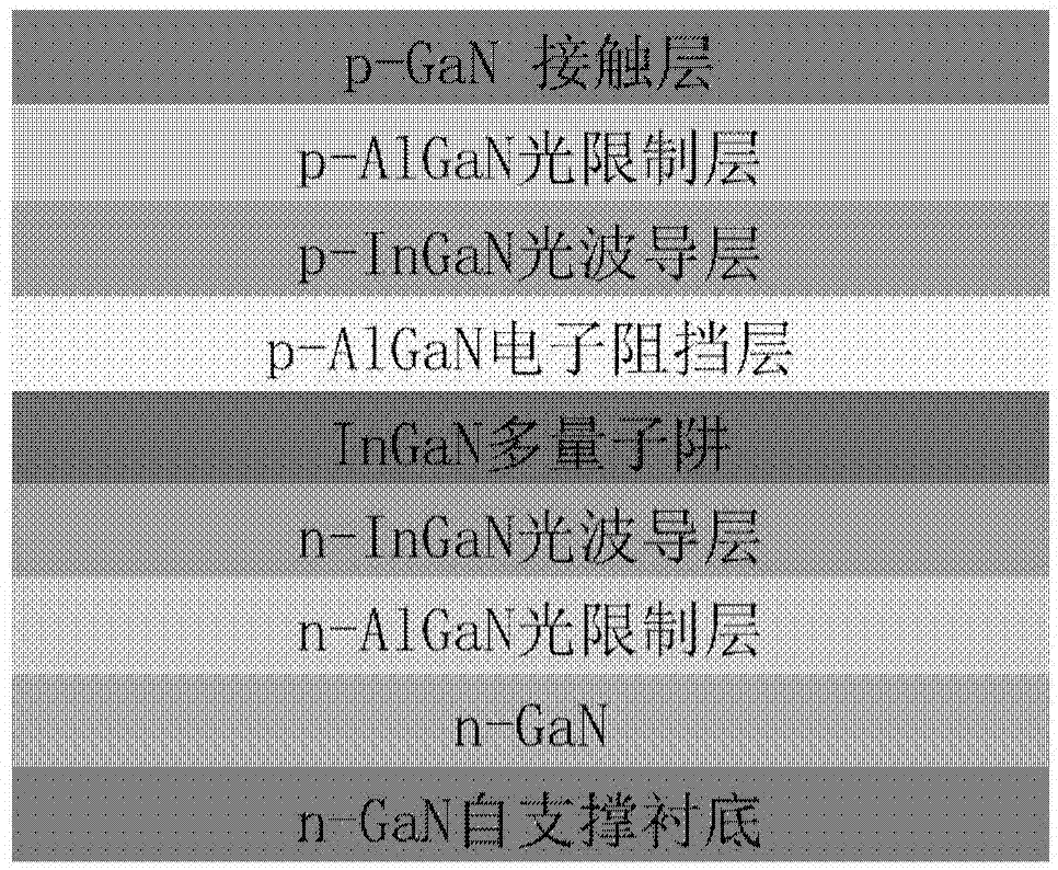 一种利用二维材料隔层外延生长激光器的方法与流程