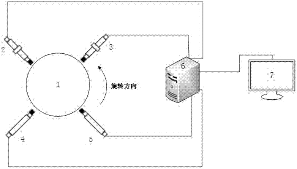 基于红外热图像的轴承状态监测系统的制作方法