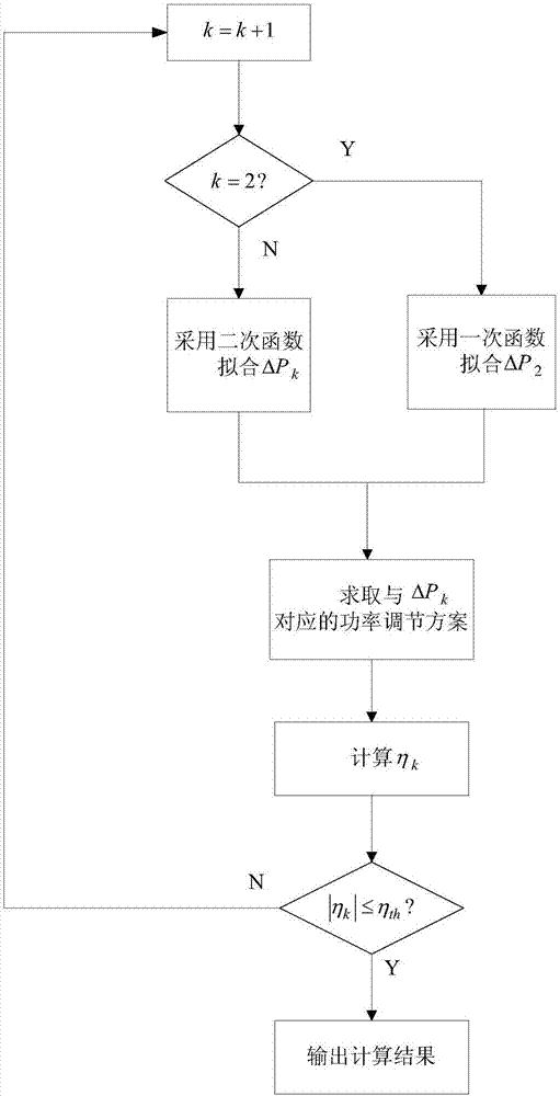 一种电力系统频率偏移安全性的控制方法与流程