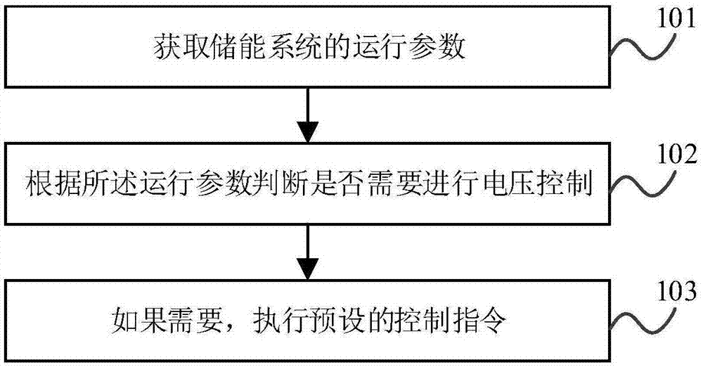 直流稳压控制方法和系统与流程