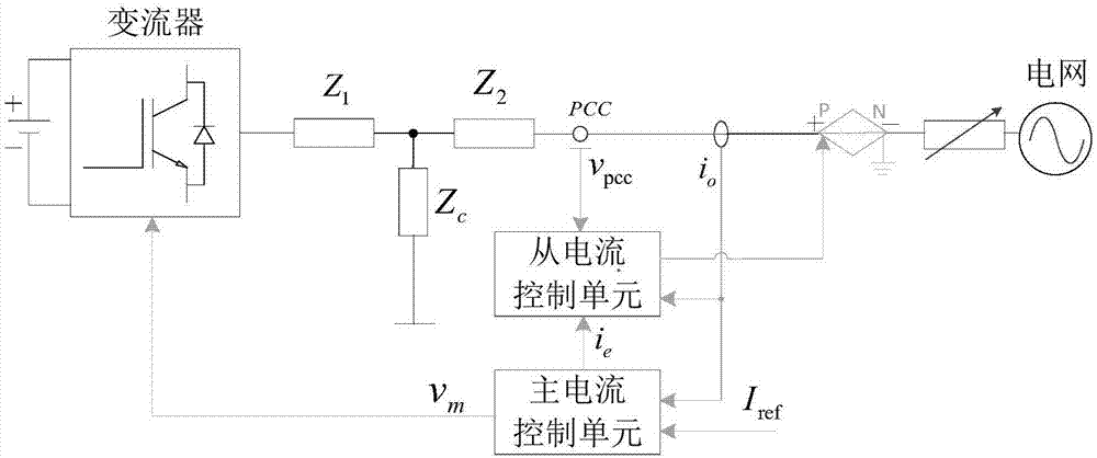 适合于新能源分布式并网变流器的主从电流控制装置的制作方法