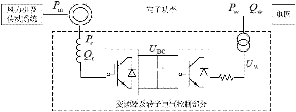 一种考虑风电与直流综合作用的电力系统暂态稳定分析方法与流程