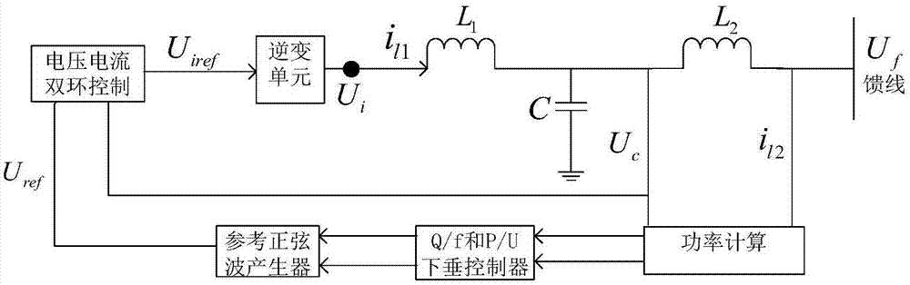 一种低压微电网小扰动稳定性分析方法与流程