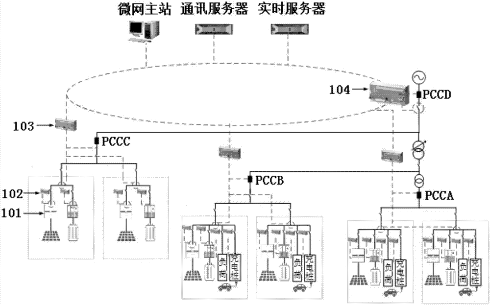 一种微电网系统及其分层控制系统的制作方法