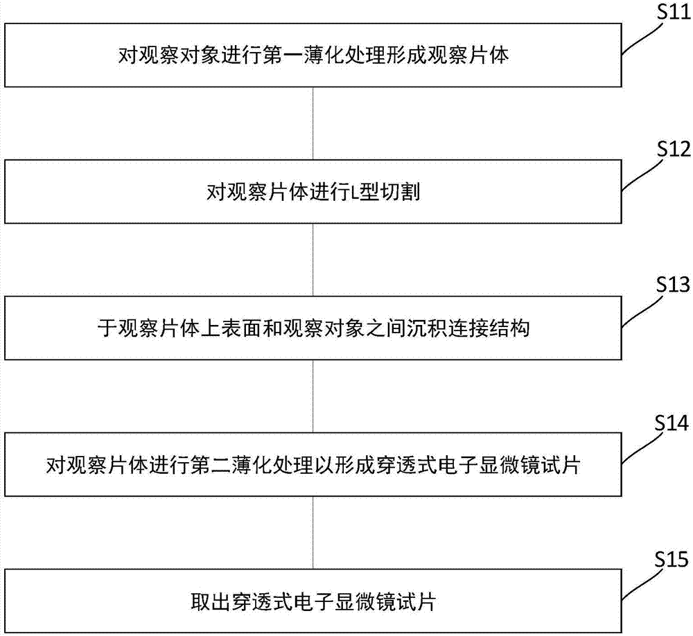 穿透式电子显微镜试片的制备方法与流程