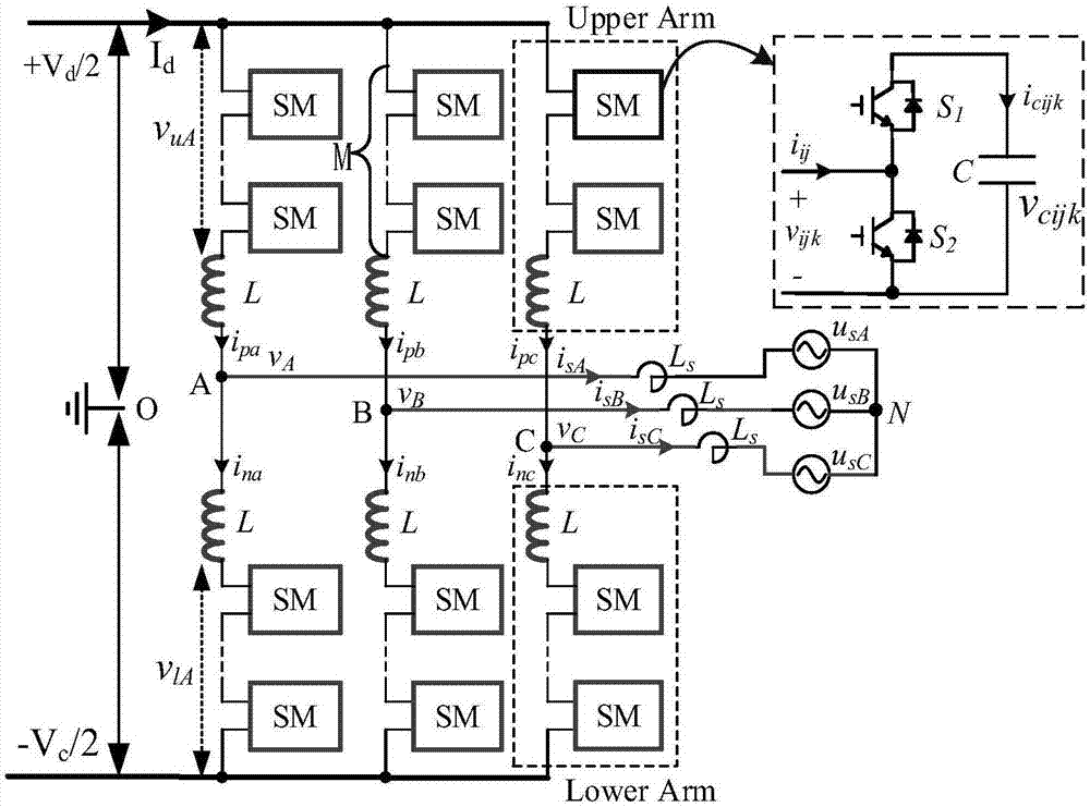 一种基于功率解耦的模块化多电平电路的制作方法
