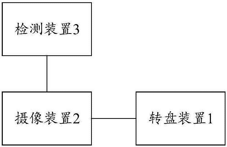 自动检测变色试剂的批处理装置和系统的制作方法