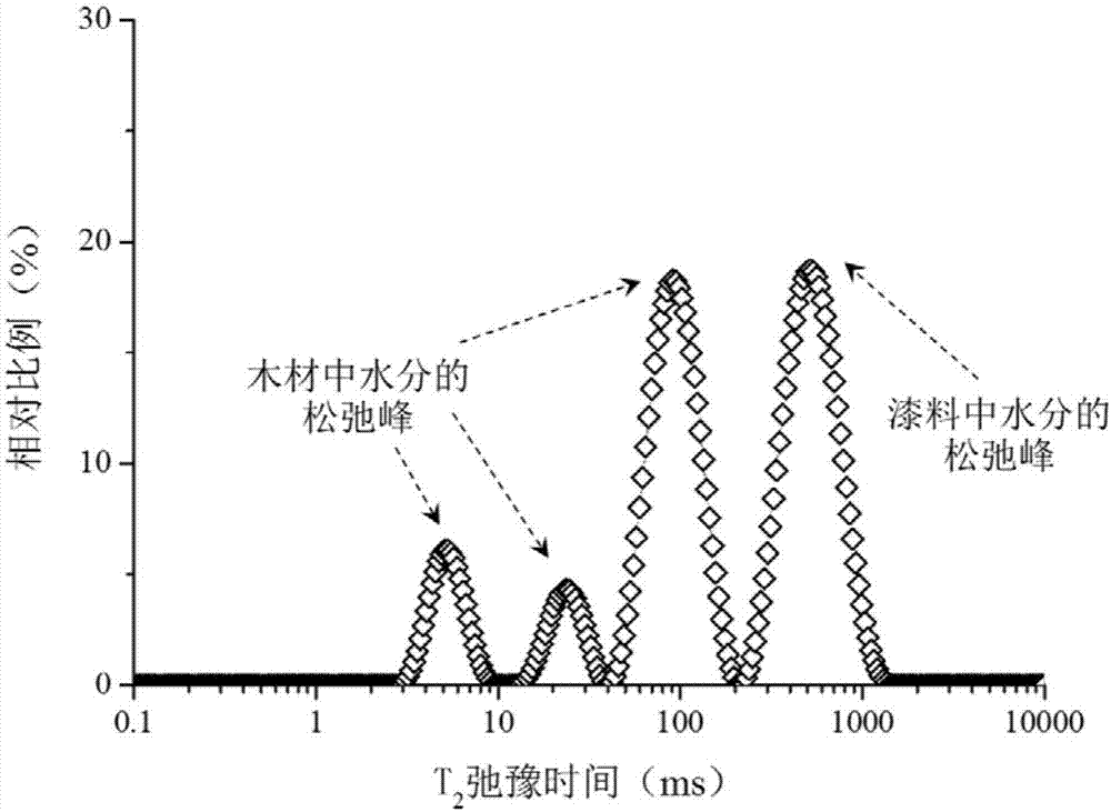 一种家具用水性木器漆实干时间的测试方法与流程