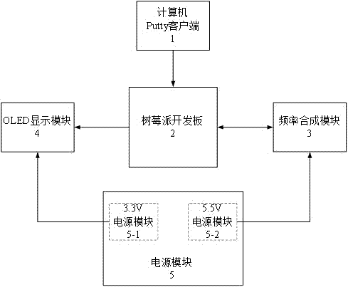 树莓派python蓝牙_一种基于树莓派和Python语言的频率合成器系统的制作方法