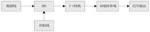 一种宽频率高精度频率合成器及频率合成方法与流程