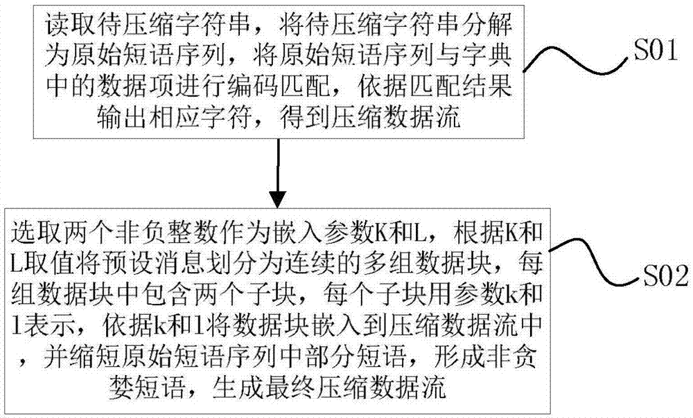 基于LZW的无损数据压缩、解压方法及LZW编码器、解码器与流程