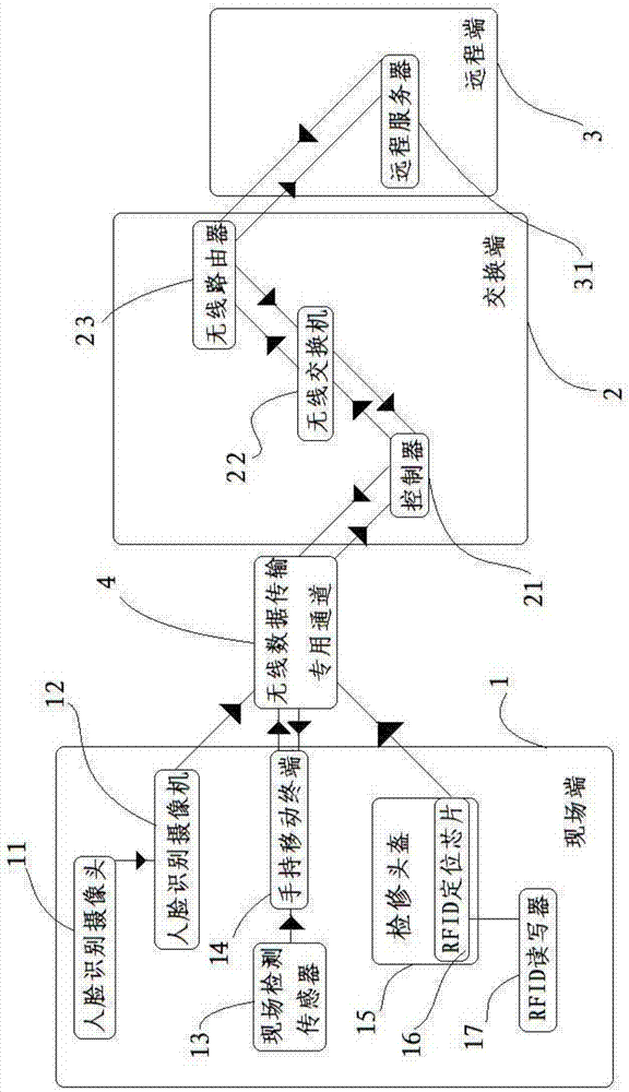 用于轨道交通线路检修的智能远程监控平台及方法与流程