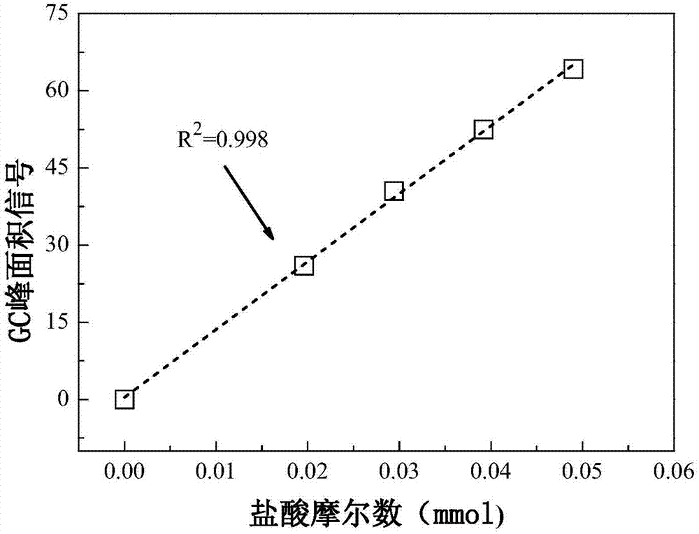 一种测定羧甲基纤维素钠取代度的顶空气相色谱法的制作方法