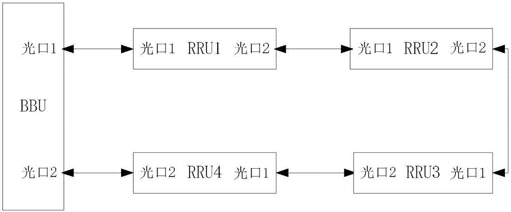 一种RRU环形组网的链路切换方法及系统与流程