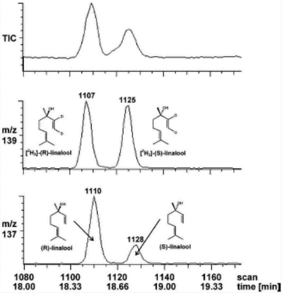 一种同时检测啤酒中萜烯、萜烯醇异构体和萜烯酯类物质的方法与流程